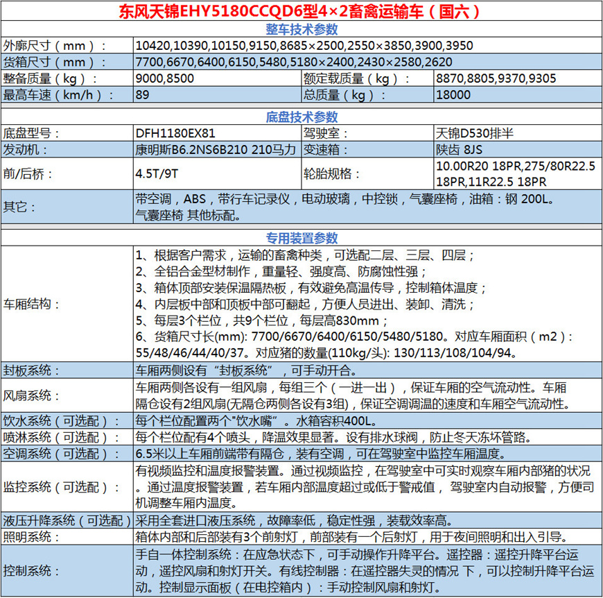 东风天锦VR铝合金畜禽运输车参数配置图表